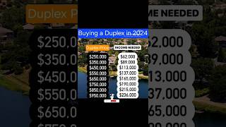 Buying a Duplex in 2024 [upl. by Liagiba]