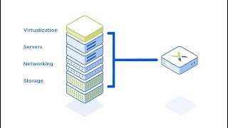 What is HyperConverged Infrastructure HCI 2023 [upl. by Serafine110]