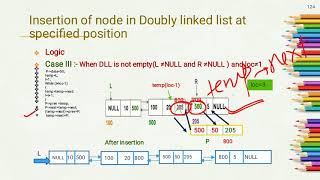 Insertion of node at specific location in doubly linked list lecture 25 DAA [upl. by Ahsinak]