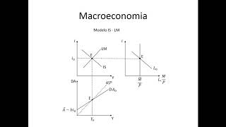 Macroeconomia 123 Demanda Agregada Modelo IS LM [upl. by Nannarb]