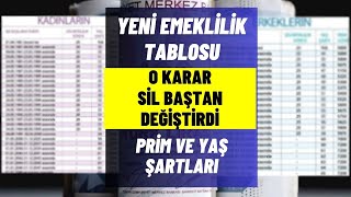 O karar emeklilik tablosunu sil baştan değiştirdi Güncel prim yaş sigortalılık süresi tablosu geldi [upl. by Ennairrac]