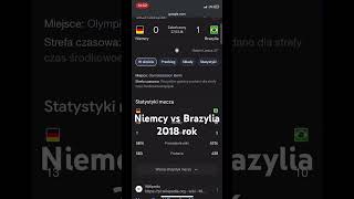 Niemcy vs Brazylia 1418 rok [upl. by Ducan]