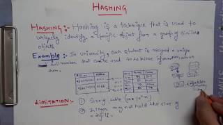 Lecture 1INTRODUCTION OF HASHING  HASH FUNCTION  HINDI AND ENGLISH [upl. by Akla]