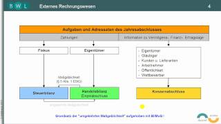 Finanzbuchführung  Bilanz  TEIL 1 Einführung  Buchhaltung  Buchführung [upl. by Aneez]