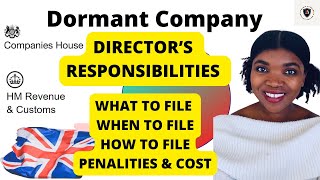 When to file Confirmation of Statement and Dormant Accounts for UK Company Directors [upl. by Notreve590]