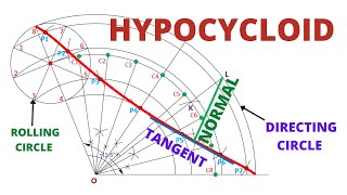 HOW TO DRAW THE HYPOCYCLOID IN ENGINEERING DRAWING [upl. by Anaiuq]