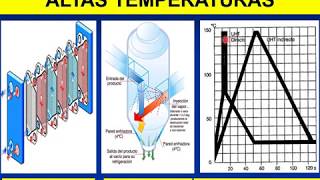 BROMATOLOGIA Conservación Alimentos parte 1 [upl. by Yllet]