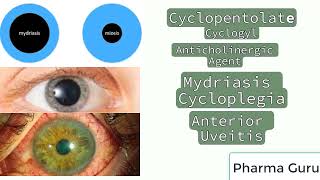 Cyclopentolate  Cyclogyl  Uses  Pharmacological Category in a nutshell [upl. by Silvio]