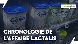 Pourquoi Lactalis fait scandale [upl. by Wanonah]