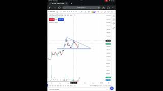 CDSLEQ D ANALYSIS DATE 091024 trading fyers stockmarket tradingview swingtrading [upl. by Rhpotsirhc]