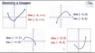 022 Dominio de una función multivariable con Geogebra 3D [upl. by Tibbetts]