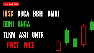 Analisa Saham 4 April 2024 IHSG BBCA BBRI BMRI BBNI BNGA TLKM ASII UNTR FWCT NICE [upl. by Ahsille]