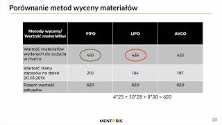 6 AKTUALIZACJA Porównanie metod FIFO LIFO AVCO [upl. by Ardnasil]