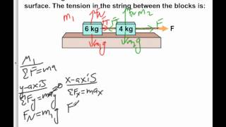 AP Physics B Dynamics Presentation 09 [upl. by Edia]