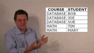 UHCL 28a Graduate Database Course  First and Second Normal Forms [upl. by Yhtnomit]