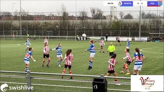 Samenvatting Beloften Sparta  Jong PEC Zwolle Vrouwen 01042023 [upl. by Kcirdderf]