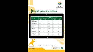 SASSA Grant Increase October 2023 [upl. by Ulphia]