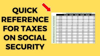 NEW  HOW SOCIAL SECURITY IS TAXED with examples [upl. by Asirrom]