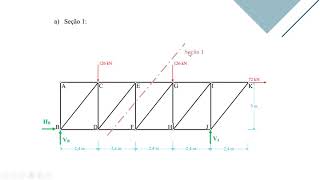 Cálculo de Treliças  Método das Seções [upl. by Atikim]