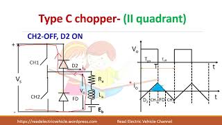 Two quadrant chopper fed dc driveType C and Type D chopper fed drive [upl. by Daj]