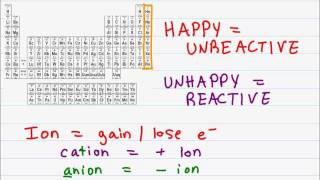 Intro to Orgo 3 of 5 Octet Rule Bonding Ionic NonPolar and Polar Covalent [upl. by Noynek]