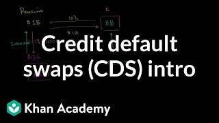 Credit default swaps CDS intro  Finance amp Capital Markets  Khan Academy [upl. by Weiss644]