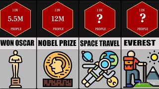 Probability Comparison Achievements Of Life [upl. by Halyahs682]