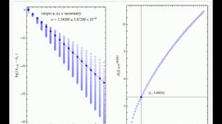 Estimating the Feigenbaum Constant from a OneParameter Scaling Law [upl. by Eaner]