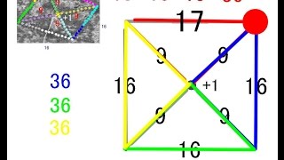 2064R （1）Steppe Geoglyphs as Calendar カザクスタン・トゥルガイの地上絵＝カレンダー説・その証拠と証明Its Proof and Evidence byはやし浩司H [upl. by Wiltshire836]