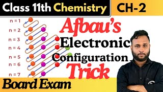 Afbau’s electronic configuration easy trick for exam [upl. by Atiugal]