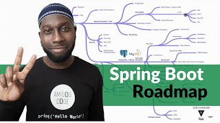 Spring Boot Roadmap  How To Master Spring Boot [upl. by Lytsirhc]