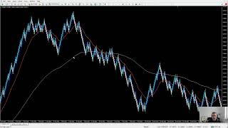 How to backtest Mean Renko on MT4 [upl. by Flan767]