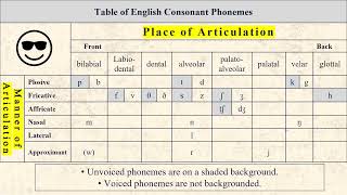 7 Vowels Phonemes Allophones and Minimal Pairs amp Sets [upl. by Micheil102]