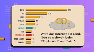 Universität Zürich IKMZ Nachhaltigkeit und Streaming [upl. by Jem]