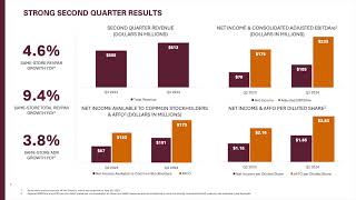 Ryman Hospitality Properties RHP Q3 2024 Earnings Presentation [upl. by Amalle]