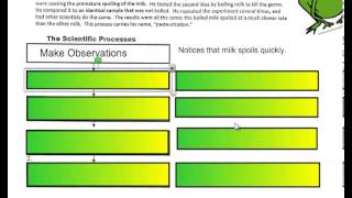 The Scientific Method Grade 7 [upl. by Anawd]