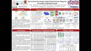 KDD 2024  Hierarchical Knowledge Guided Fault Intensity Diagnosis of Complex Industrial Systems [upl. by Iong642]