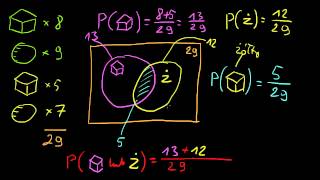 Prawdopodobieństwo sumy zdarzeń [upl. by Euqor]