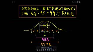 The Normal Distribution and the 6895997 Rule [upl. by Levona480]