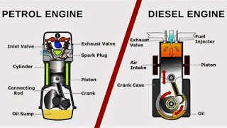 Diesel vs Petrol Engines  Quick facts 🧐 dieselengine petrolvsdiesel [upl. by Eudosia]