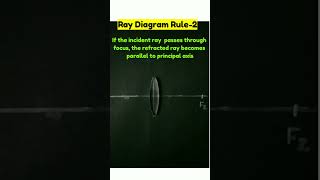 Ray diagram rules for Convex lens cbse physics class10 ncert class10physics shorts [upl. by Petras]