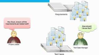 The Polarion Requirements Management Approach 1 of 5 [upl. by Fransis]