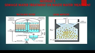 Trickling filterUASB Method Sewage or Waste water treatment malayalam [upl. by Bollay]