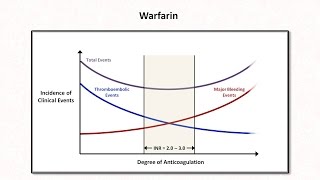 Anticoagulation amp Thrombolytics Hemostasis  Lesson 6 [upl. by Ihcur414]