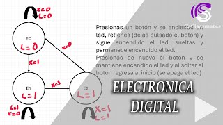 Hacer un diagrama de Estados  Diseño Secuencial [upl. by Grassi]