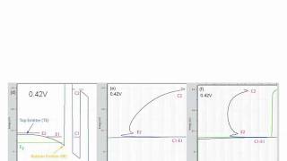 Nanoelectronic Modeling Lecture 16 Introduction to RTDs  Realistic Doping Profiles  Part 23 [upl. by Atolrac]