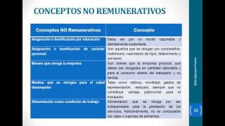 como realizar el Calculo de Remuneraciones  Legislación Peruana [upl. by Kelly]