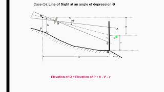 Lecture 6 Tacheometric Surveying [upl. by Eirrot]