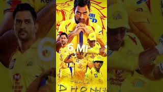 quotSTRONGEST IPL Team Ever Ranking the Top Franchisequotviralvideo trending ipl2023 [upl. by Eirrol]