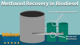 Methanol Recovery in Biodiesel Production [upl. by Setsero]